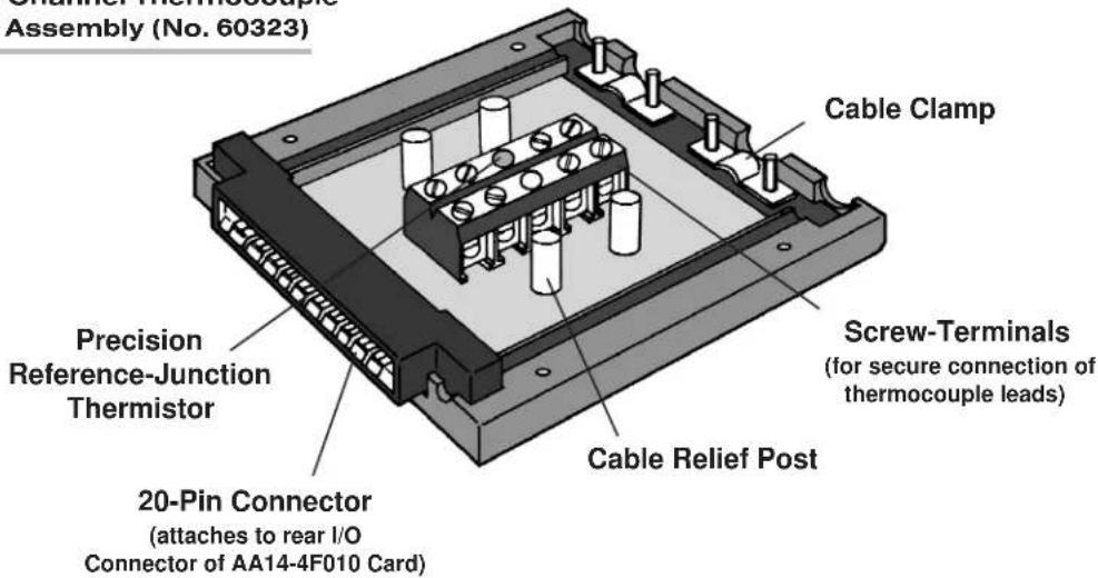 Channel Thermocouple Assembly (No. 60323) Cable Clamp Precision Reference-Junction Thermistor Screw-Terminals (for secure connection of thermocouple leads) 20-Pin Connector (attaches to rear I/O Connector of AA14-4F010 Card) Cable Relief Post