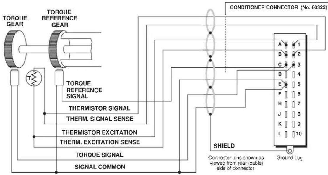 Daytronic 10BCP200 - TRANSDUCER CONNECTIONS - 2