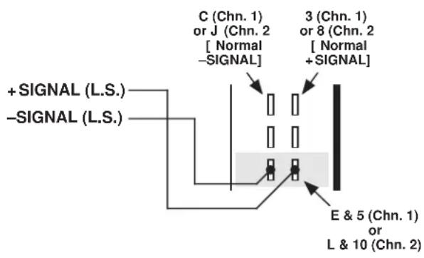 +SIGNAL (L.S.) -SIGNAL (L.S.) C (Chn. 1) or J (Chn. 2 [ Normal -SIGNAL ] 3 (Chn. 1) or 8 (Chn. 2 [ Normal +SIGNAL ] E & 5 (Chn. 1) or L & 10 (Chn. 2)