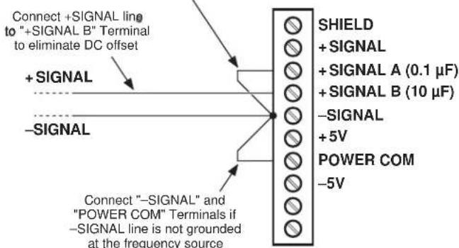 Connect +SIGNAL line to "+SIGNAL B" Terminal to eliminate DC offset + SIGNAL - -SIGNAL SHIELD + SIGNAL + SIGNAL A (0.1 μF) + SIGNAL B (10 μF) -SIGNAL + 5V POWER COM -5V Connect "-SIGNAL" and "POWER COM" Terminals if -SIGNAL line is not grounded at the frequency source