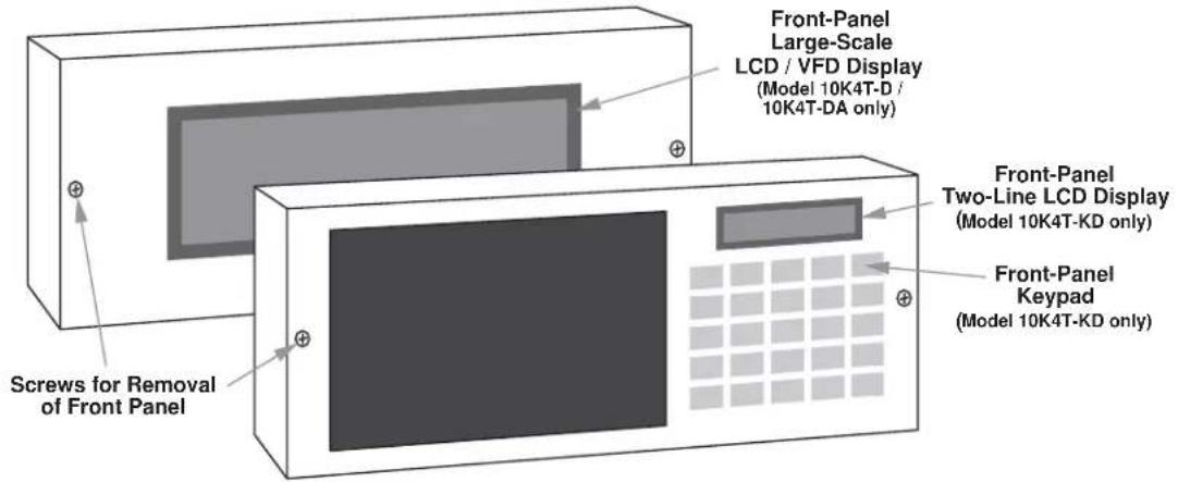 Screws for Removal of Front Panel Front-Panel Large-Scale LCD / VFD Display (Model 10K4T-D / 10K4T-DA only) Front-Panel Two-Line LCD Display (Model 10K4T-KD only) Front-Panel Keypad (Model 10K4T-KD only)