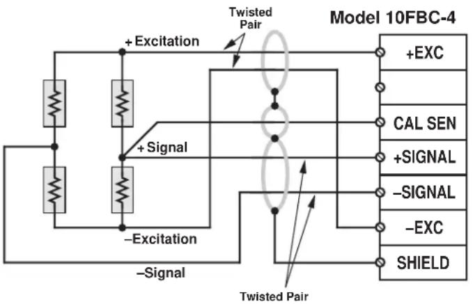 Daytronic 10BCP200 - 2.a 1/4-, 1/2-, OR FULL-BRIDGE GAGE CONNECTIONS USING A SYSTEM 10 BRIDGE COMPLETION CONNECTOR - 5