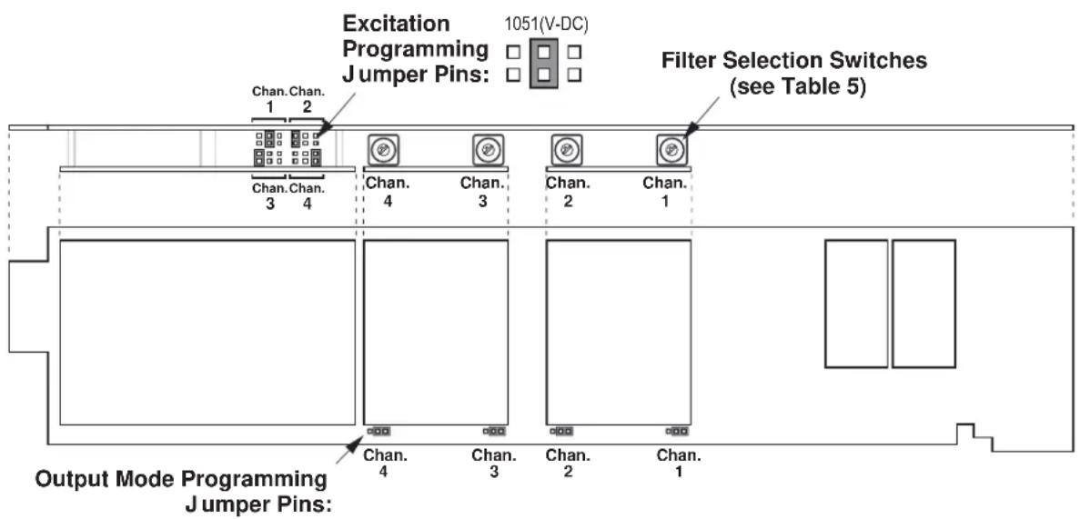 Excitation Programming Jumper Pins: 1051(V-DC) Filter Selection Switches (see Table 5) Chan. Chan. 1 2 Chan. Chan. 3 4 Chan. 4 Chan. 3 Chan. 2 Chan. 1 Output Mode Programming Jumper Pins: Chan. 4 Chan. 3 Chan. 2 Chan. 1