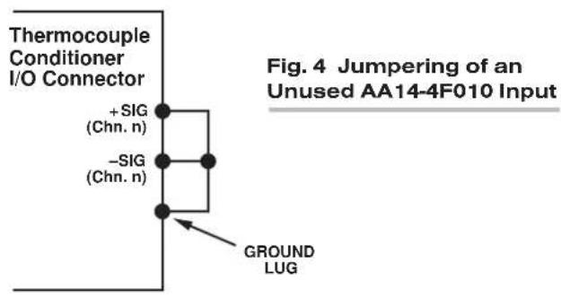 Thermocouple Conditioner I/O Connector +SIG (Chn. n) -SIG (Chn. n) GROUND LUG Fig. 4 Jumpering of an Unused AA14-4F010 Input