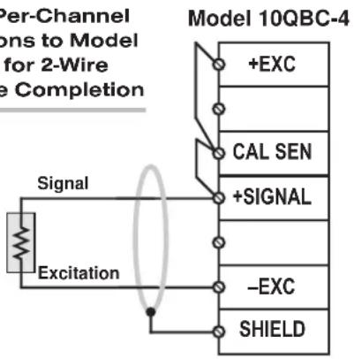 Per-Channel ons to Model for 2-Wire e Completion Model 10QBC-4 +EXC CAL SEN +SIGNAL -EXC SHIELD Signal Excitation