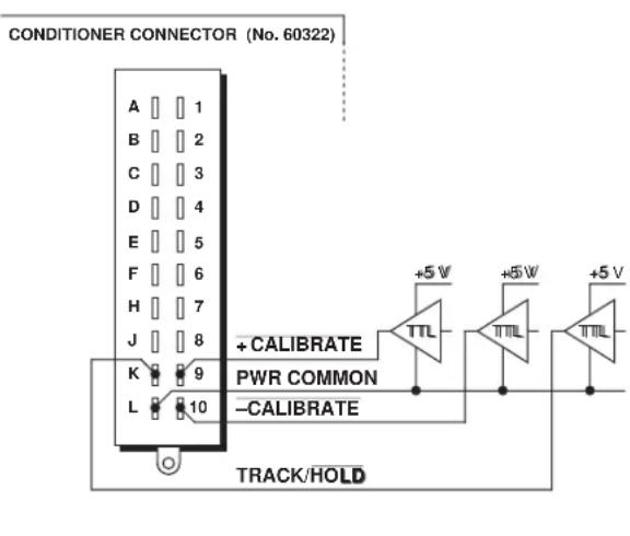 CONDITIONER CONNECTOR (No. 60322) A 1 B 2 C 3 D 4 E 5 F 6 H 7 J 8 K 9 L 10 + CALIBRATE PWR COMMON - CALIBRATE +5 V +5 V +5 V TRACK/HOLD