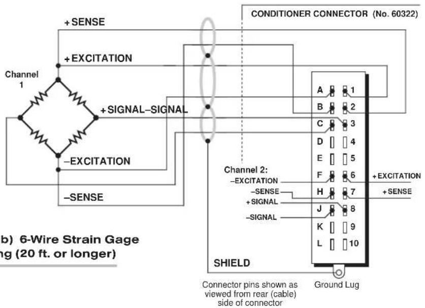 (b) 6-Wire Strain Gage (20 ft. or longer) +SENSE +EXCITATION Channel 1 +SIGNAL-SIGNAL -EXCITATION -SENSE CONDITIONER CONNECTOR (No. 60322) A 1 B 2 C 3 D 4 E 5 F 6 +EXCITATION -SENSE +SIGNAL J 8 -SIGNAL K 9 L 10 SHIELD Connector pins shown as viewed from rear (cable) side of connector Ground Lug