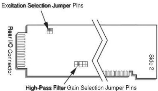 Excitation Selection Jumper Pins Rear I/O Connector High-Pass Filter Gain Selection Jumper Pins Side 2