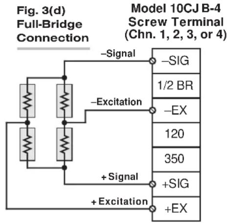Fig. 3(d) Full-Bridge Connection Model 10CJ B-4 Screw Terminal (Chn. 1, 2, 3, or 4) -Signal -Excitation +Signal + Excitation -SIG 1/2 BR -EX 120 350 +SIG +EX