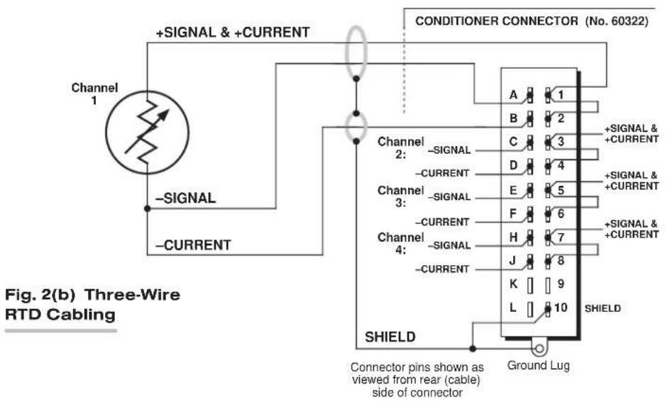 Conditioner CONNECTOR (No. 60322) +SIGNAL & +CURRENT Channel 1 -SIGNAL -CURRENT Channel 2: -SIGNAL -CURRENT Channel 3: -SIGNAL -CURRENT Channel 4: -SIGNAL -CURRENT SHIELD Connector pins shown as viewed from rear (cable) side of connector SHIELD Ground Lug A 1 B 2 C 3 D 4 E 5 F 6 H 7 J 8 K 9 L 10 +SIGNAL & +CURRENT +SIGNAL & +CURRENT +SIGNAL & +CURRENT SHIELD