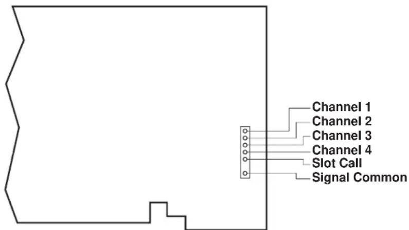 Channel 1 Channel 2 Channel 3 Channel 4 Slot Call Signal Common
