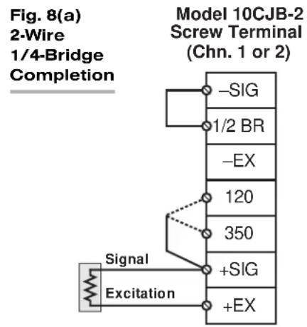 Daytronic SPS6208 - 4.a PURPOSE - 1