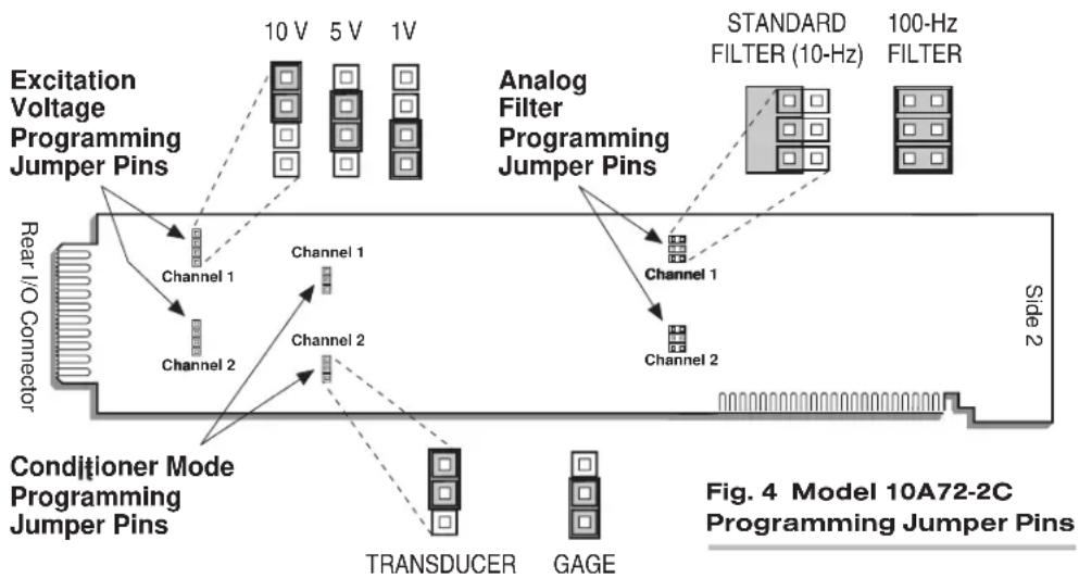 Daytronic SPS6208 - 3.a SELECTION OF CONDITIONER MODES - 1