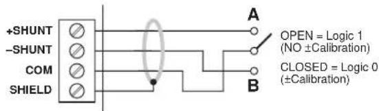 +SHUNT - SHUNT COM SHIELD A OPEN = Logic 1 (NO ±Calibration) CLOSED = Logic 0 (±Calibration) B