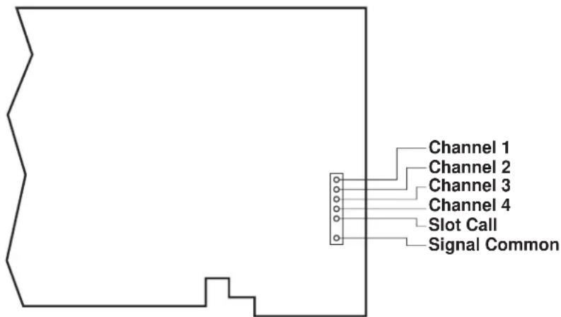 Channel 1 Channel 2 Channel 3 Channel 4 Slot Call Signal Common