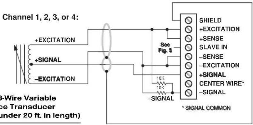 Channel 1, 2, 3, or 4: +EXCITATION +SIGNAL -EXCITATION 8-Wire Variable (see Transducer under 20 ft. in length) See Fig. 5 10K 10K -SIGNAL SHIELD +EXCITATION +SENSE SLAVE IN -SENSE -EXCITATION +SIGNAL CENTER WIRE* -SIGNAL * SIGNAL COMMON