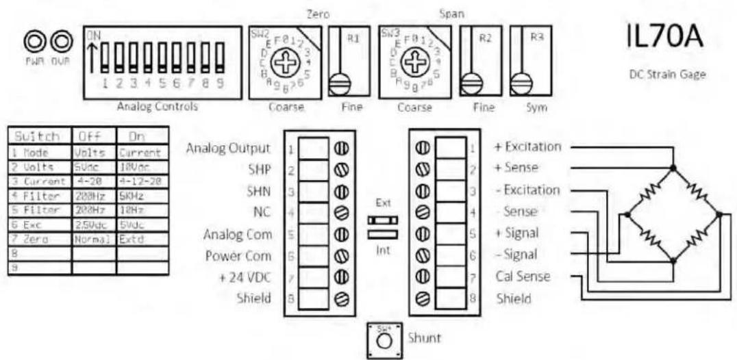IL70A DC Strain Gage FWR OUR ON 1 2 3 4 5 6 7 8 9 Analog Controls Zero SWM2 E F B12 D 3 C 4 R1 Sw3 E F B12 D 3 B 4 R2 Coarse Fine Span R3 R4 Fine Sym Switch Off On 1 Mode Volts Current 2 Volts 5Vdc 18Vdc 3 Current 4-20 4-12-20 4 Filter 200Hz 5KHz 5 Filter 200Hz 12Hz 6 Exc 2.5Vdc 5Vdc 7 Zero Normal E…