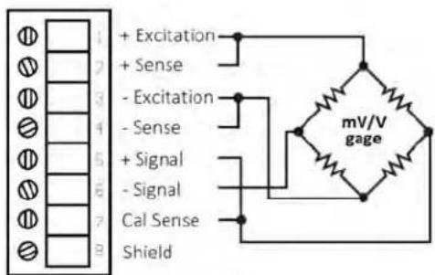 + Excitation + Sense - Excitation - Sense + Signal - Signal Cal Sense Shield mV/V gage