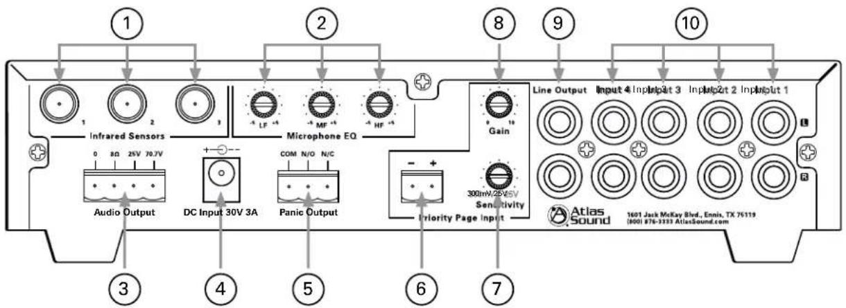 1 2 8 9 10 Infrared Sensors Microphone EQ Gain Line Output Input 4 Input 3 Input 2 Input 1 Audio Output DC Input 30V 3A Panic Output 300mV/25V Sensitivity Priority Page Input Atlas Sound 1601 Jack McKay Blvd., Emis, TX 75119 (800) 876-3133 AtlasSound.com 4 5 6 7