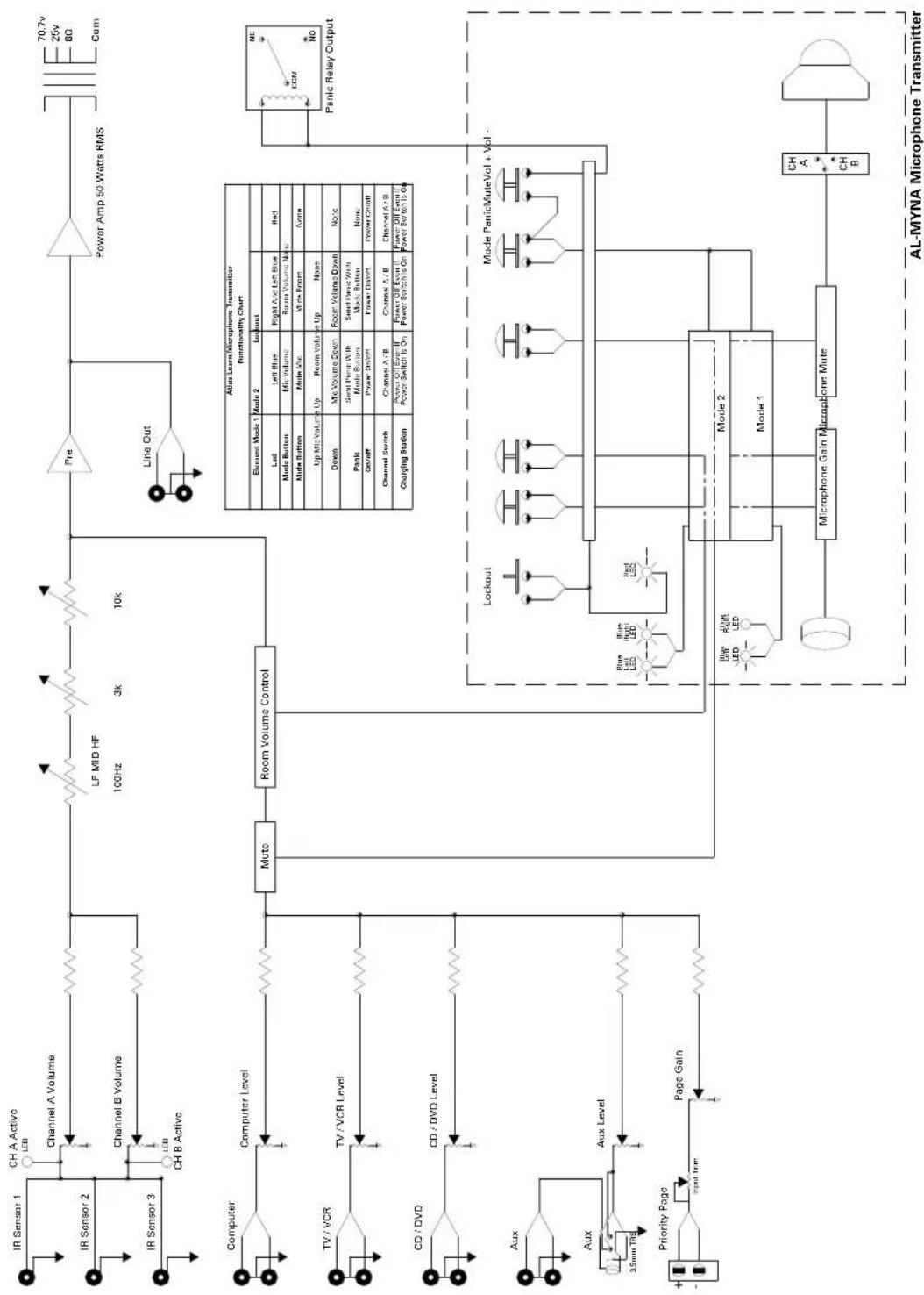 ATLAS AL2450 - Priority Page Input - 1