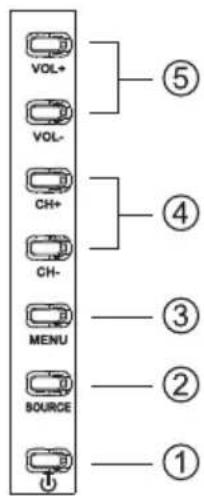 VOL+ VOL- CH+ CH- MENU SOURCE ① ② ③ ④ ⑤