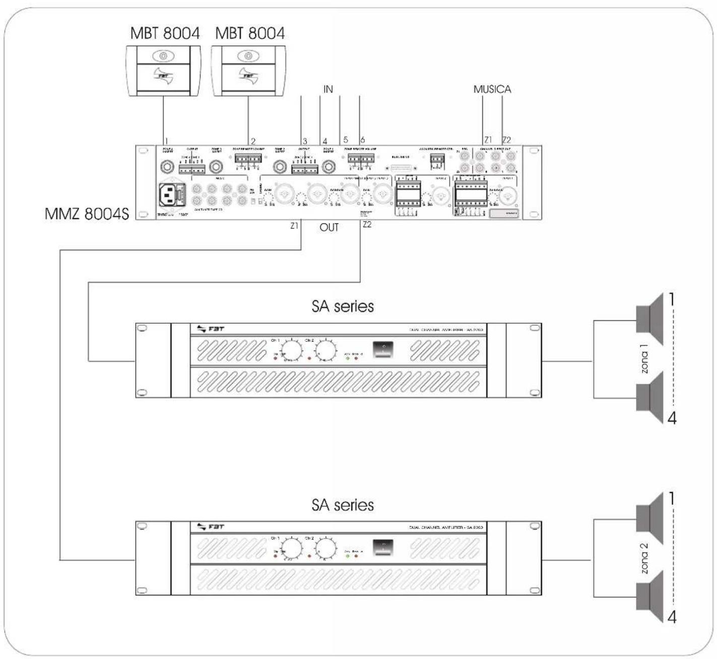 MBT 8004 MBT 8004 IN MUSICA MMZ 8004S Z1 OUT Z2 SA series FST DUAL CHANNEL AUX FILTER - SA 8004 zona 1 4 SA series FST DUAL CHANNEL AUX FILTER - SA 8003 zona 2 4