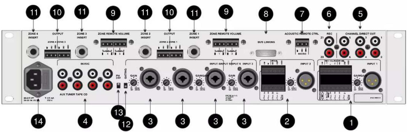 11 10 11 9 11 10 11 9 8 7 6 5 ZONE 4 INSERT OUTPUT ZONE 3 INSERT ZONE REMOTE VOLUME ZONE 2 INSERT OUTPUT ZONE 1 INSERT ZONE REMOTE VOLUME BUS LINKING ACOUSTIC REMOTE CTRL REC CHANNEL DIRECT OUT Z1 Z2 Z3 Z4 Z5 Z6 Z7 Z8 Z9 Z10 Z11 Z12 AUX TUNER TAPE CD MUSIC PH GAIN GAINGAI INPUT INPUT SINPUT 6 INPUT 3 INPUT 2 GAINGAI INPUT 1 14 4 13 12 3 3 3 2 1