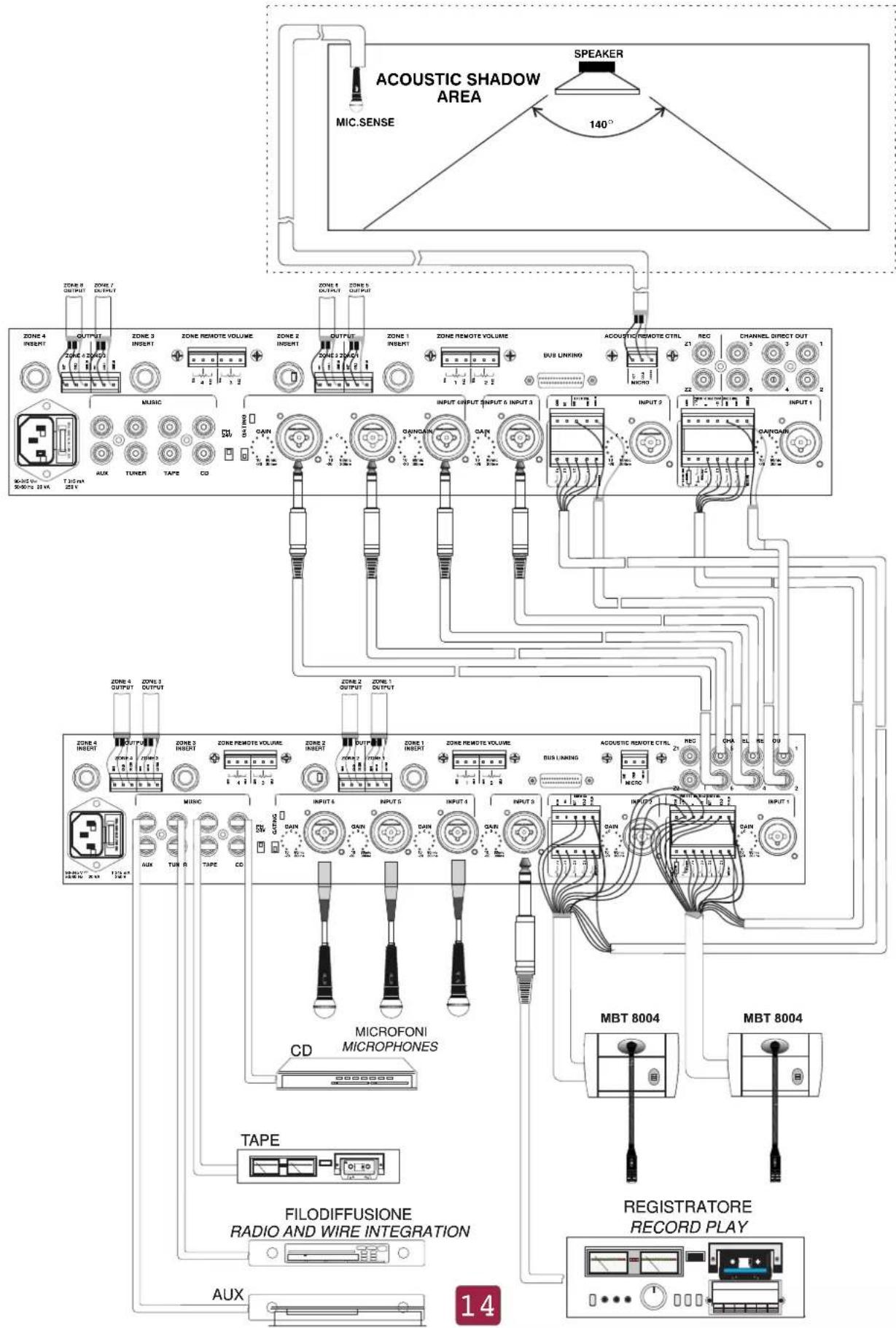 FBT MMZ 8004S - CONFIGURAZIONE DI 6 INGRESSI SU 8 ZONE CONFIGURATION OF 6 INPUTS IN 8 ZONES - 1