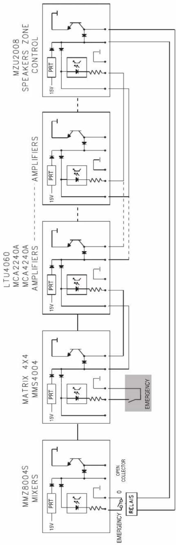 FBT MMZ 8004S - CONFIGURAZIONE DI 6 INGRESSI SU 8 ZONE CONFIGURATION OF 6 INPUTS IN 8 ZONES - 4