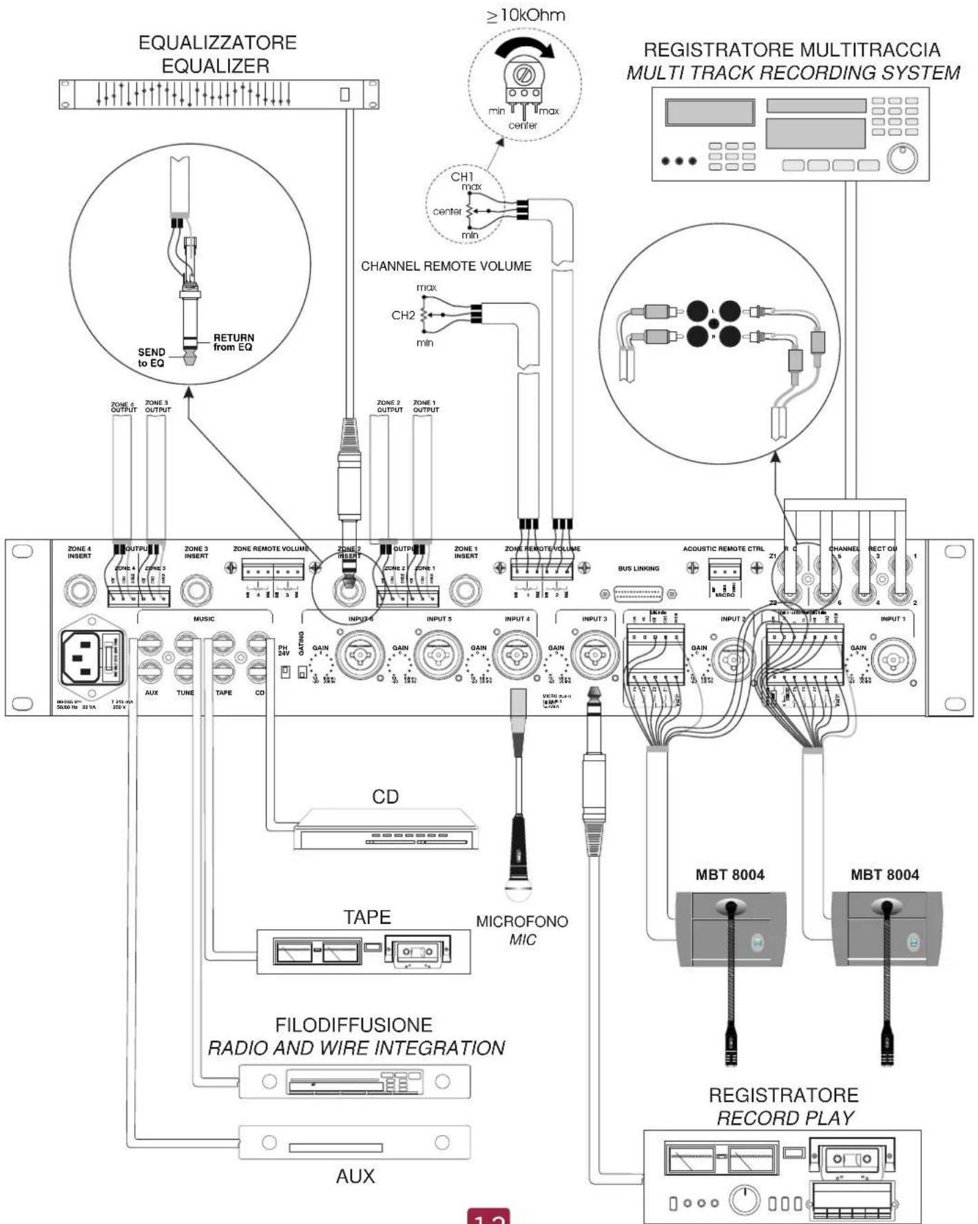 EQUALIZZATORE EQUALIZER ≥10kOhm min max center CH1 max center min CHANNEL REMOTE VOLUME max CH2 min CHANNEL REMOTE VOLUME ZONE 4 INSERT OUTPUT ZONE 3 INSERT ZONE 2 INSERT ZONE 1 INSERT ZONE 2 OUTPUT ZONE 1 OUTPUT ZONE 3 OUTPUT ZONE 4 OUTPUT ZONE 3 OUTPUT ZONE 4 OUTPUT ZONE 3 OUTPUT ZONE 4 OUTPUT ZONE 3 OUTPUT ZONE 4 OUTPUT ZONE 3 OUTPUT ZONE 4 OUTPUT ZONE 3 OUTPUT ZONE 4 OUTPUT ZONE 3 OUTPUT ZONE 4 OUTPUT ZONE 3 OUTPUT ZONE 4 OUTPUT ZONE 3 OUTPUT ZONE 4 OUTPUT WATERMOSO (SIN-IV) 20mA TUNE TAPE CD AUDIO GAIN GAIN GAIN GAIN GAIN GAIN GAIN GAIN GAIN GAIN GAIN GAIN GAIN GAIN GAIN GAIN GAIN GAIN GAIN GAIN GAIN GAIN GAIN GAIN GAIN GAIN GAIN GAIN GAIN GAIN GAIN GAIN GAIN GAIN GAIN GAIN GAIN GAIN GAIN GAIN GAIN GAIN GAIN GAIN GAIN GAIN GAIN GAIN GAIN GAIN GREGISTRATORE MULTITRACCIA MULTI TRACK RECORDING SYSTEM ACoustic REMOTE CTRL R C CHANNEL RECT OD 1 27 R C CHANNEL RECT OD 2 27 R C CHANNEL RECT OD 3 27 R C CHANNEL RECT OD 4 INPUT 3 MICROFONO MIC INPUT 5 GAIN GAIN GAIN GAIN GAIN GAIN GAIN GAIN GAIN GAIN GAIN GAIN GAIN GAIN GAIN GAIN GAIN GAIN GAIN GAIN GAIN GAIN GAIN GAIN GAIN GAIN GAIN GAIN GAIN GAIN GAIN GAIN GAIN GAIN GAIN GAIN GAIN GAIN GAIN GAIN GAIN GAIN GAIN GAIN GAIN GAIN GAIN GAIN GAIN GAIN MBT 8004 MBT 8004 REGISTRATORE RECORD PLAY TAPE MICROFONO MIC FILODIFFUSIONE RADIO AND WIRE INTEGRATION AUX