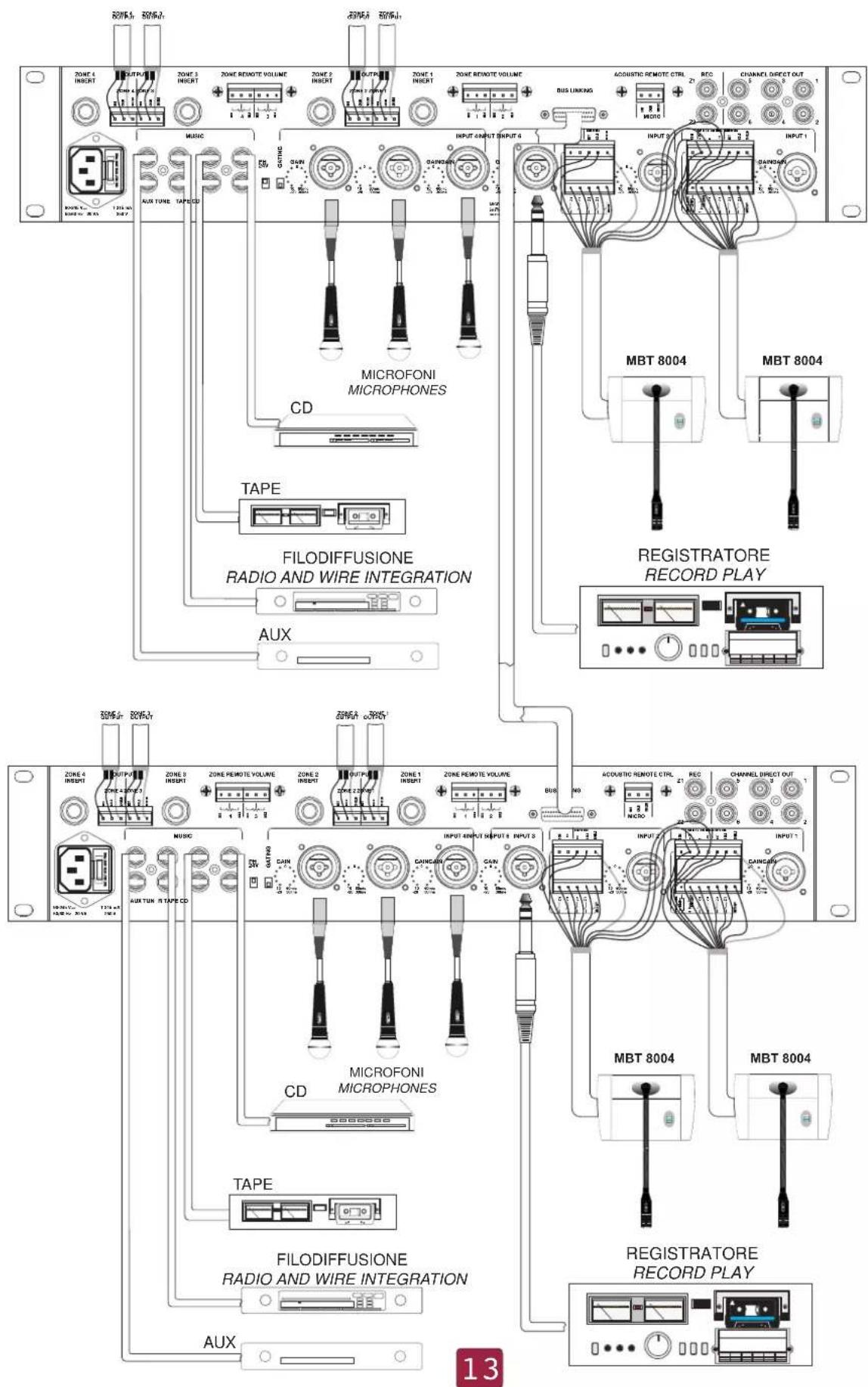 ZONE 4 INSERT 2016A 2015A ZONE 3 INSERT ZONE REMOTE VOLUME ZONE 5 INSERT OUTPUT ZONE 4 INSERT ZONE REMOTE VOLUME BUS LINKING ACQUISIC REMOTC CTRL REC CHANNEL DIRECT OUT INPUT 1 INPUT 2 INPUT 3 INPUT 4 AUDIO AUDIO AUDIO AUDIO AUDIO AUDIO AUDIO AUDIO AUDIO AUDIO AUDIO AUDIO AUDIO AUDIO AUDIO AUDIO AUDIO AUDIO AUDIO AUDIO AUDIO AUDIO AUDIO AUDIO AUDIO AUDIO AUDIO AUDIO AUDIO AUDIO AUDIO AUDIO AUDIO AUDIO AUDIO AUDIO AUDIO AUDIO AUDIO AUDIO AUDIO AUDIO AUDIO AUDIO AUDIO AUDIO AUDIO AUDIO AUDIO AUDIO AUD TONE TAPE CD MICROFONI MICROPHONES CD TAPE FILODIFFUSIONERADIO AND WIRE INTEGRATION AUX MBT 8004 MBT 8004 REGISTRATORERECORD PLAY BUT NO. ACQUISIC REMOTE CTRL REC CHANNEL DIRECT OUT MINTUO CAMINUMS CAMINUMS CAMINUMS CAMINUMS CAMINUMS CAMINUMS CAMINUMS CAMINUMS CAMINUMS CAMINUMS CAMINUMS CAMINUMS CAMINUMS CAMINUMS CAMINUMS CAMINUMS CAMINUMS CAMINUMS CAMINUMS CAMINUMS CAMINUMs CAMINUMs CAMINUMs CAMINUMs CAMINUMs CAMINUMs CAMINUMs CAMINUMs CAMINUMs CAMINUMs CAMINUMs CAMINUMs CAMINUMs CAMINUMs CAMINUMs CAMINUMs CAMINUMs CAMINUMs CAMINUMs CAMINUMs CAMINUMm CAMINUMm CAMINUMm CAMINUMm CAMINUMm CAMINUMm CAMINUMm CAMINUMm CAMINUMm CAMINUMm CAMINUMm CAMINUMm CAMINUMm CAMINUMm CAMINUMm CAMINUMm CAMINUMm CAMINUMm CAMINUMm CAMINUMm CAMINUMn CAMINUMn CAMINUMn CAMINUMn CAMINUMn CAMINUMn CAMINUMn CAMINUMn CAMINUMn CAMINUMn CAMINUMn CAMINUMn CAMINUMn CAMINUMn CAMINUMn CAMINUMn