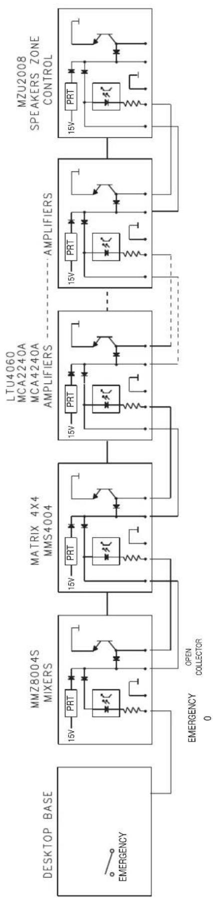 FBT MMZ 8004S - CONFIGURAZIONE DI 6 INGRESSI SU 8 ZONE CONFIGURATION OF 6 INPUTS IN 8 ZONES - 3