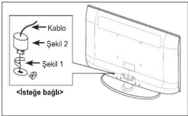 Kablo Şekil 2 Şekil 1