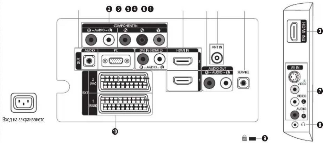 COMPONENT IN AUDIO - PC DVI IN HDMI 2 HDMI IN PC IN ANT IN AUDIO OUT A - AUDIO - 1 SERVICE EXT 2 (AV) 1 (RGB) HV IN S- VIDEO VIDEO AUDIO R Bxod na zaxpanbaneto ① ② ③ ④ ⑤ ⑥ ⑦ ⑧ ⑨