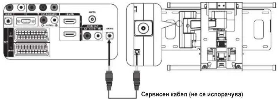 Сервисен кабел (не се испорачува)