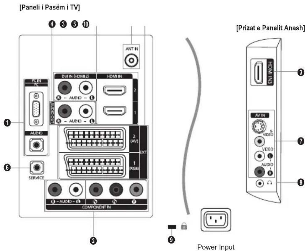 [Paneli i Pasëm i TV] 4 3 5 10 ANT IN DM IN (HDMI2) HDMI IN AUDIO - AUDIO - AUDIO - 2 1 2 (AV) EXT 1 (RGB) COMPONENT IN PC IN AUDIO SERVICE [Prizat e Panelit Anash] ENI WACH AV IN S. VIDEO VIDEO AUDIO - 9 Power Input