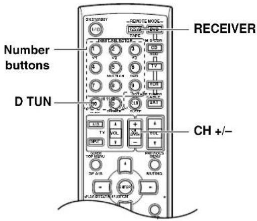 Number buttons D TUN RECEIVER CH +/-