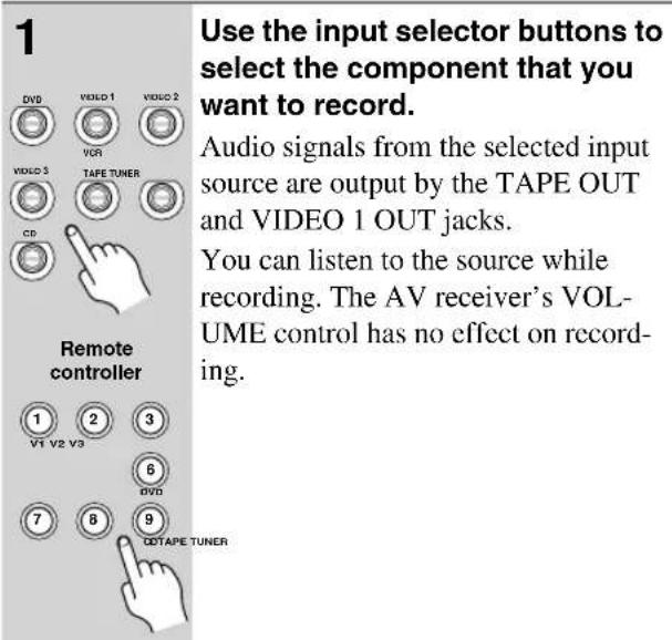 1 DV0 VIDEO 1 VIDEO 2 VOR VIDEO 3 TAPE TUNER CD Remote controller 1 2 3 V1 V2 V3 6 DVD 7 8 9 COTAPE TUNER Use the input selector buttons to select the component that you want to record. Audio signals from the selected input source are output by the TAPE OUT and VIDEO 1 OUT jacks. You can listen to the source while recording. The AV receiver's VOLUME control has no effect on recording.