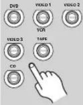ONKYO HT-S7400 - Assigning Digital Inputs to Input Sources - 2