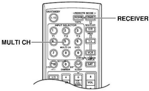 ON/STANDBY I/O REMOTE MODE - RECOISE DVD TAPE MCCOR CD HDD TV VCR CD TAPE TIMER CABLE SAT MULTI CH INPUT SELECTOR 1 2 3 V1 V2 V3 4 5 6 MULTI CH DVD 7 8 9 10 11 12 STR DIMMER ENT SLEEP L/3 ON OH VOL