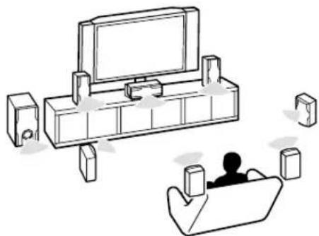 ONKYO HT-S7400 - Using the Listening Modes - 1