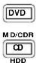 ONKYO HT-S7400 - ■ DVD and CD/MD/CDR/HDD Modes - 1