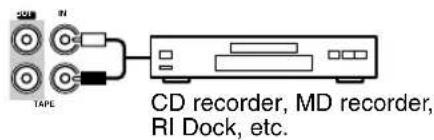CD recorder, MD recorder, RI Dock, etc.