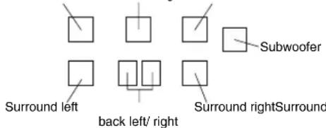 Subwoofer Surround left back left/ right Surround rightSurround