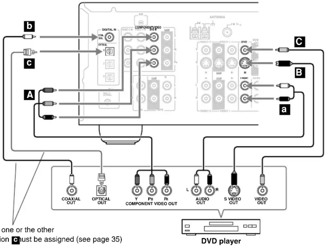 ONKYO HT-S7400 - Step 2: Audio Connection - 1