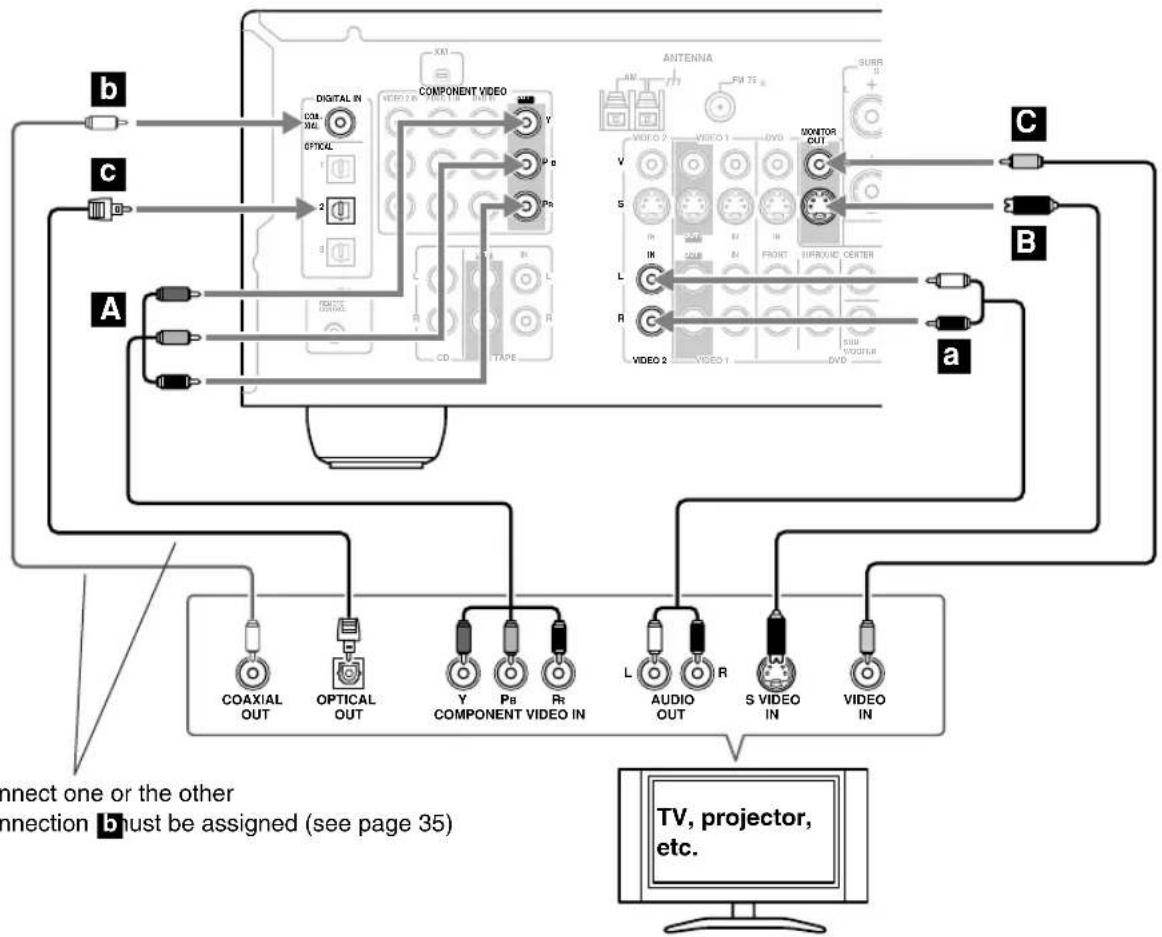ONKYO HT-S7400 - Step 2: Audio Connection - 1