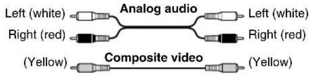Analog audio Left (white) Right (red) Left (white) Right (red) Composite video (Yellow)