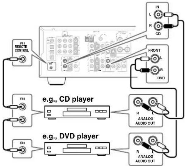ONKYO HT-S7400 - Notes: - 1