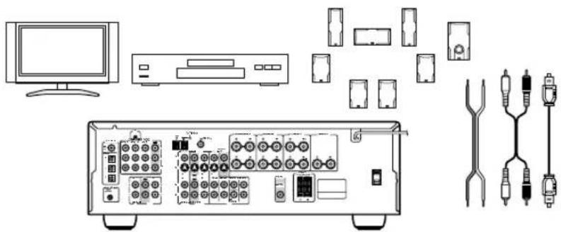 ONKYO HT-S7400 - Hookup - 1