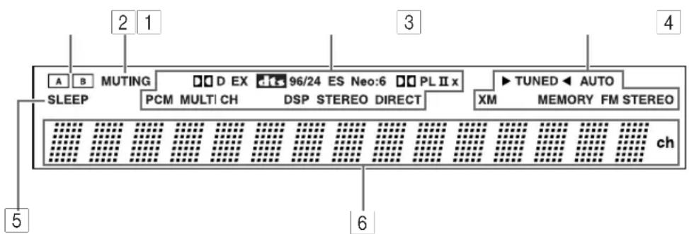 2 1 3 4 A B MUTING D EX 96/24 ES Neo:6 PL II x TUNED AUTO PCM MULTI CH DSP STEREO DIRECT XM MEMORY FM STEREO SLEEP ch